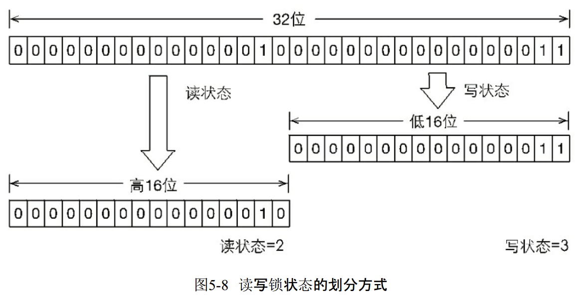 读写锁锁状态的划分方式