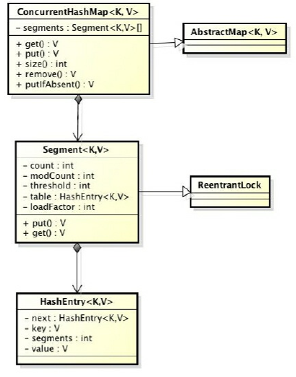 ConcurrentHashMap类图