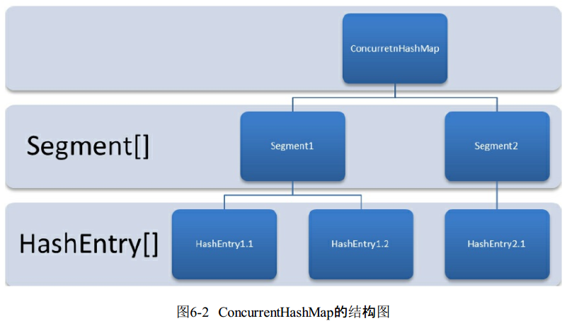 ConcurrentHashMap结构图