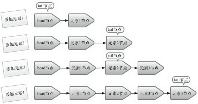 ConcurrentLinkedQueue入队示意