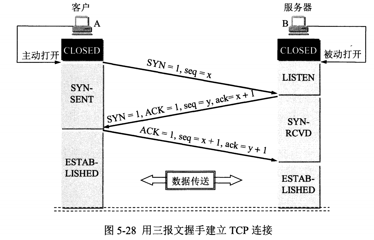 TCP三次握手