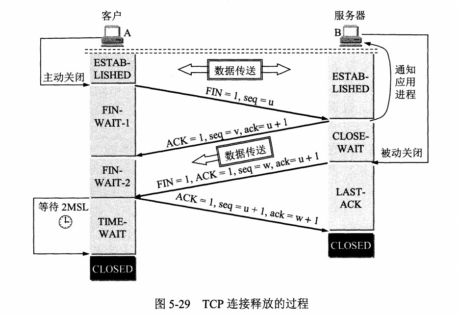 TCP四次挥手