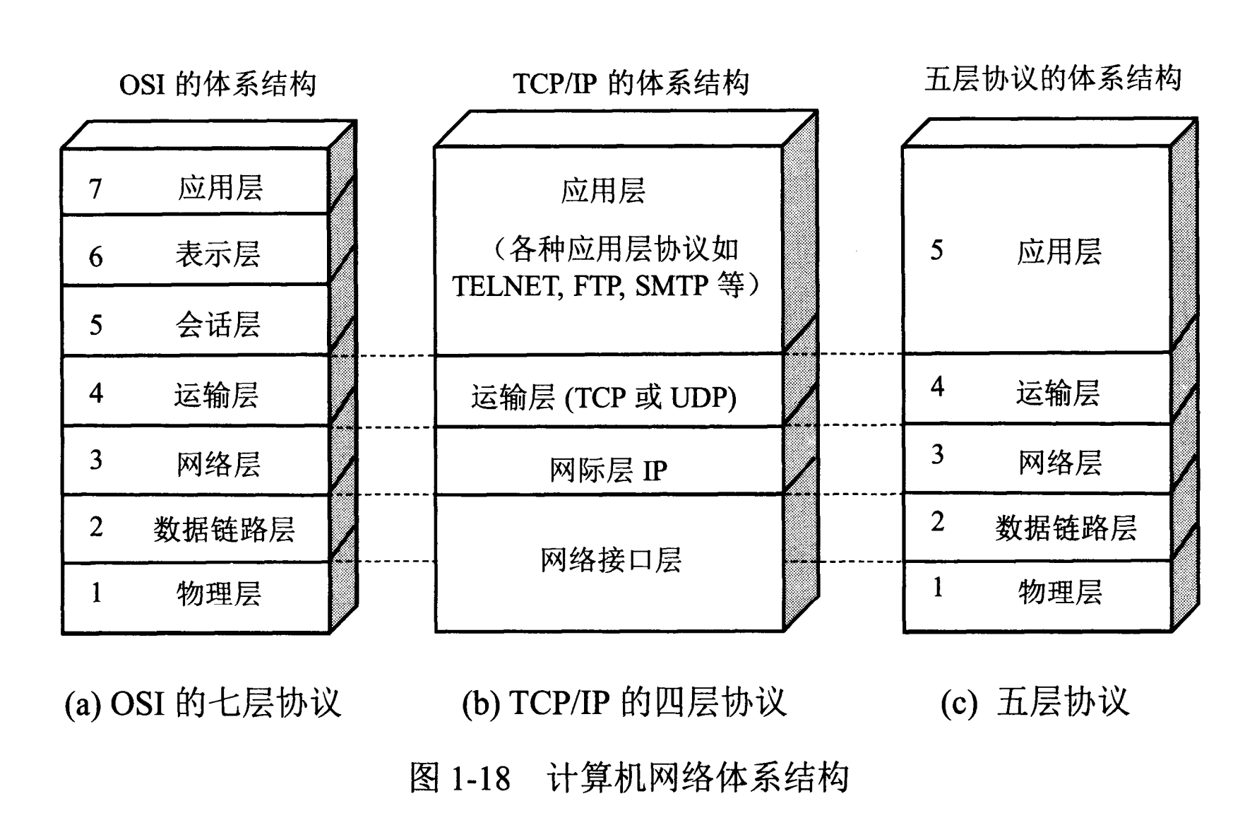 计算机网络体系结构图