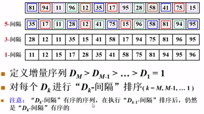 希尔排序